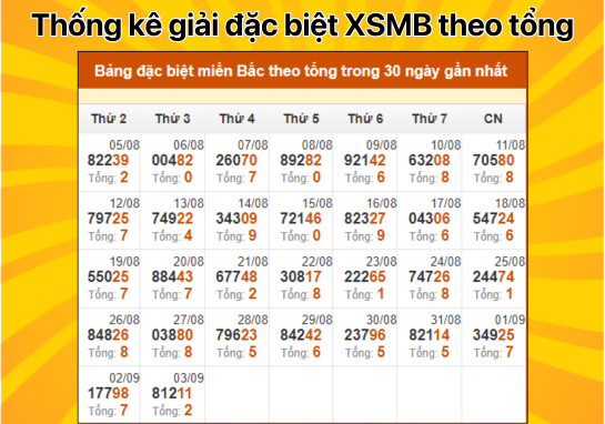 Dự đoán XSMB 4/9 - Dự đoán xổ số miền Bắc 4/9/2024 miễn phí